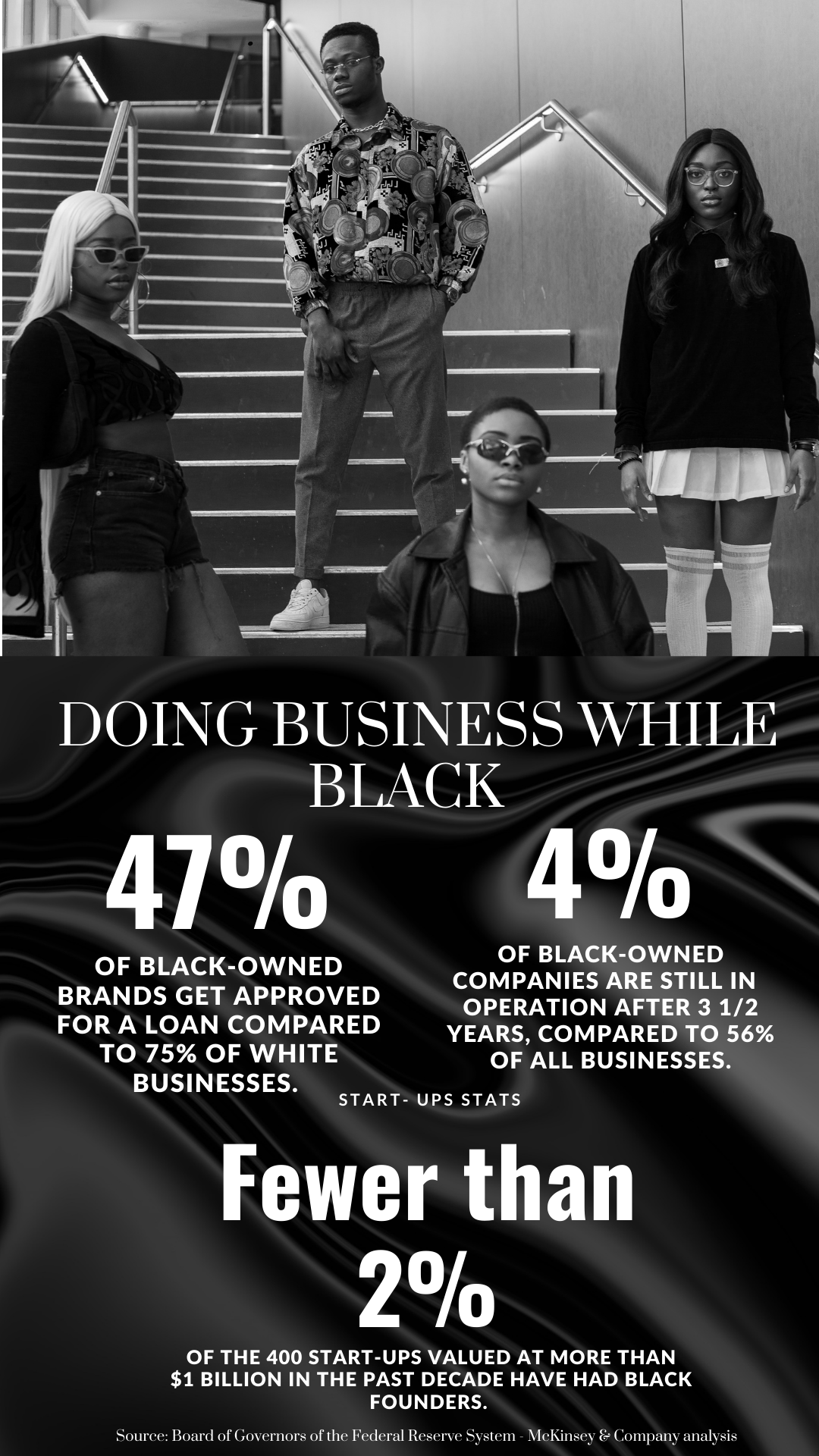 The Black-Owned Clothing Brands and Designers Every Well-Dressed